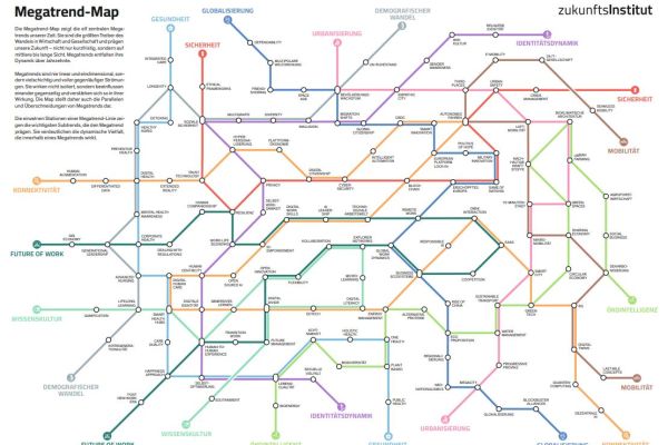 Megatrend Map / Megatrend-Karte 2025 des Zukunftsinstituts