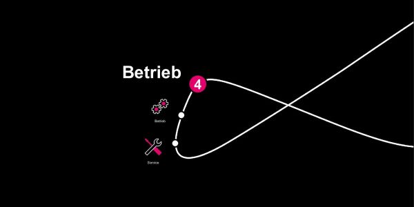 Wertschöpfungskette von Rittal und Eplan