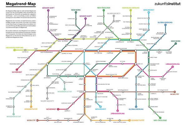 Megatrend-Karte des Zukunftsinstituts