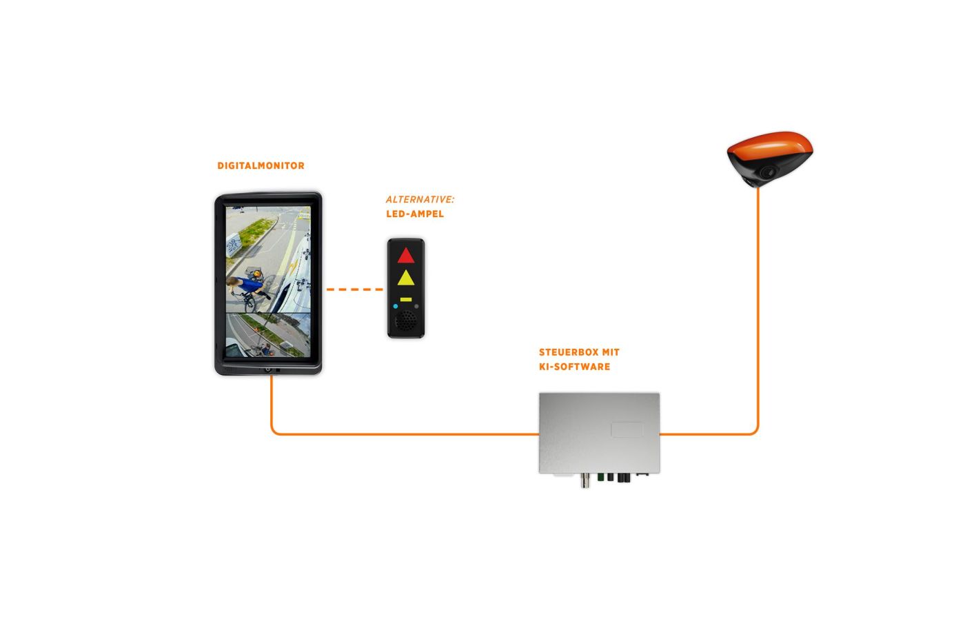 Der Turn Detect 4.0 von Luis. Alternativ zum Bildschirm kann im Fahrzeug eine Art Ampelsystem verbaut werden, das vor potentiellen Risiken warnt.