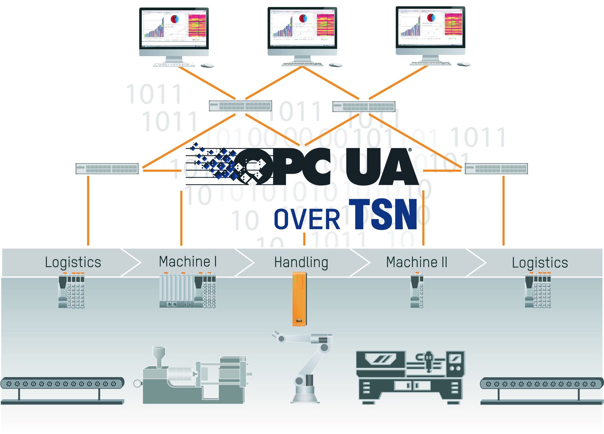 Technik Und Wissen - B&R Mit Umfangreichem Produktportfolio Für OPC UA ...